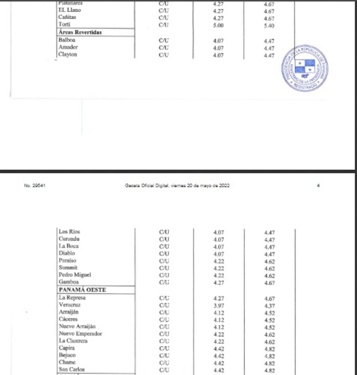 Ay, no. Alteran el peso y el precio del tanquecito de gas de 25 libras. Acodeco pilló a varios. Le diremos cuánto es el precio por región