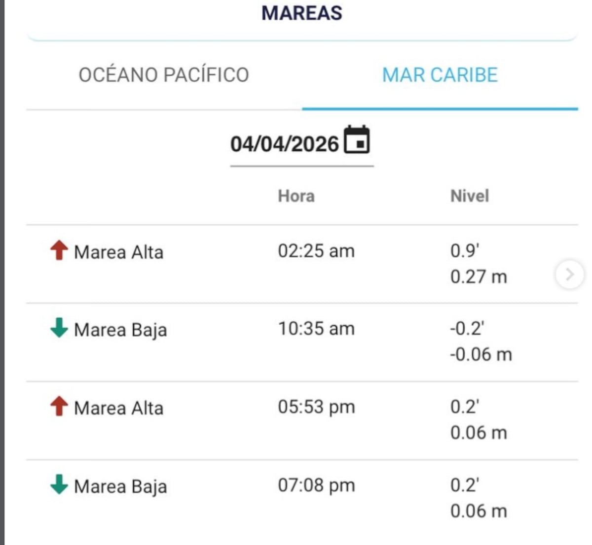 ¡Cocodrilo y mar bravo! Sinaproc mantiene bandera roja en varias playas del país