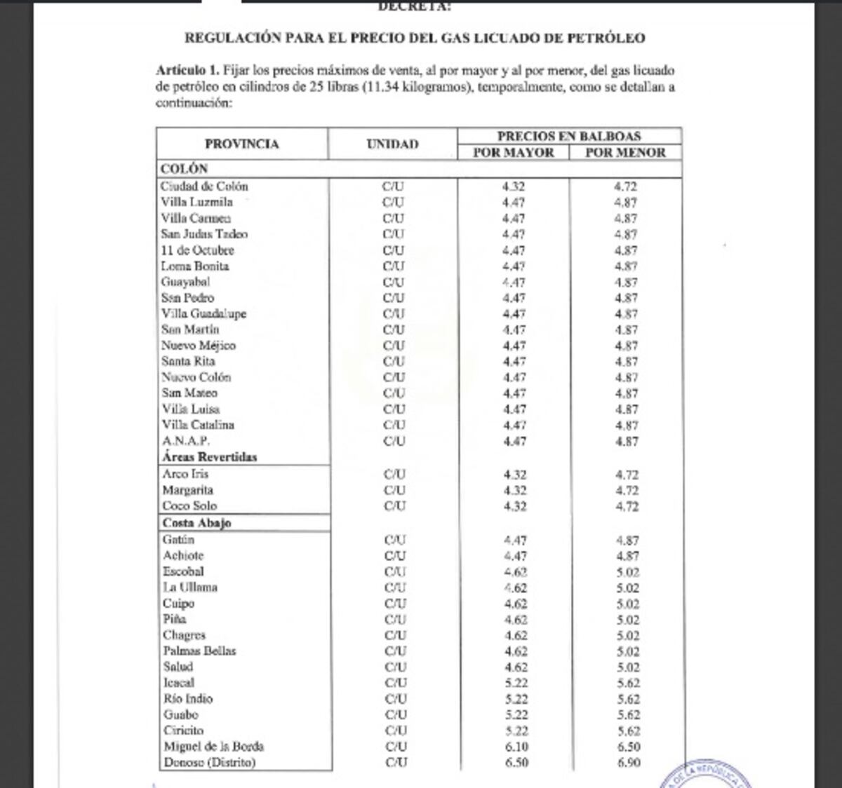 Ay, no. Alteran el peso y el precio del tanquecito de gas de 25 libras. Acodeco pilló a varios. Le diremos cuánto es el precio por región