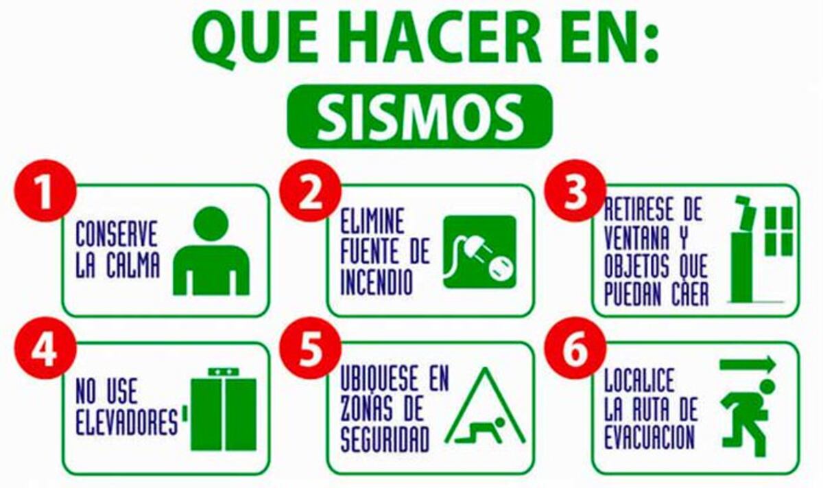 Fuerte sismo de magnitud 7 estremece a Panamá. Sinaproc llama a la calma