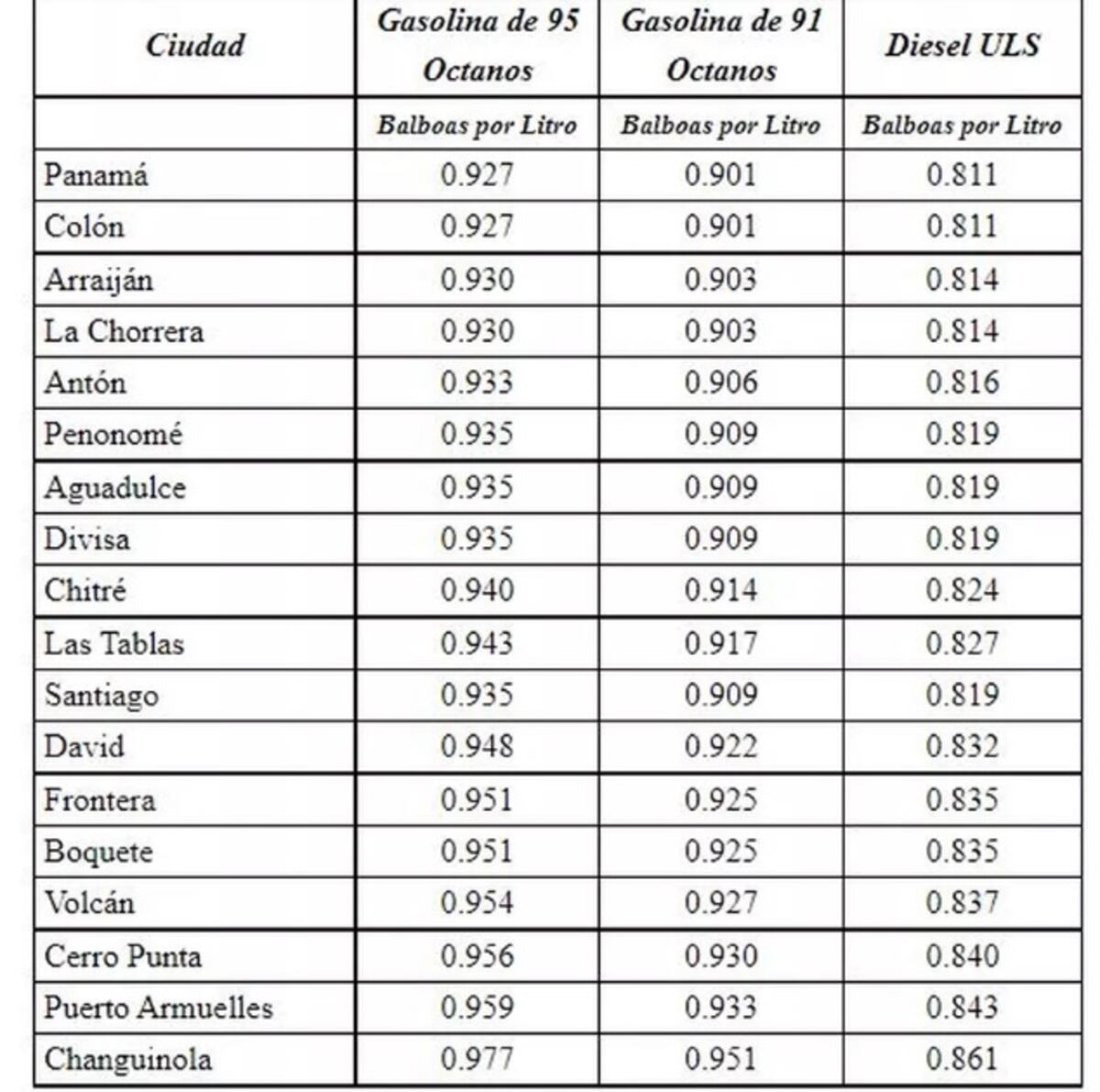 El combustible cambia de precio este viernes