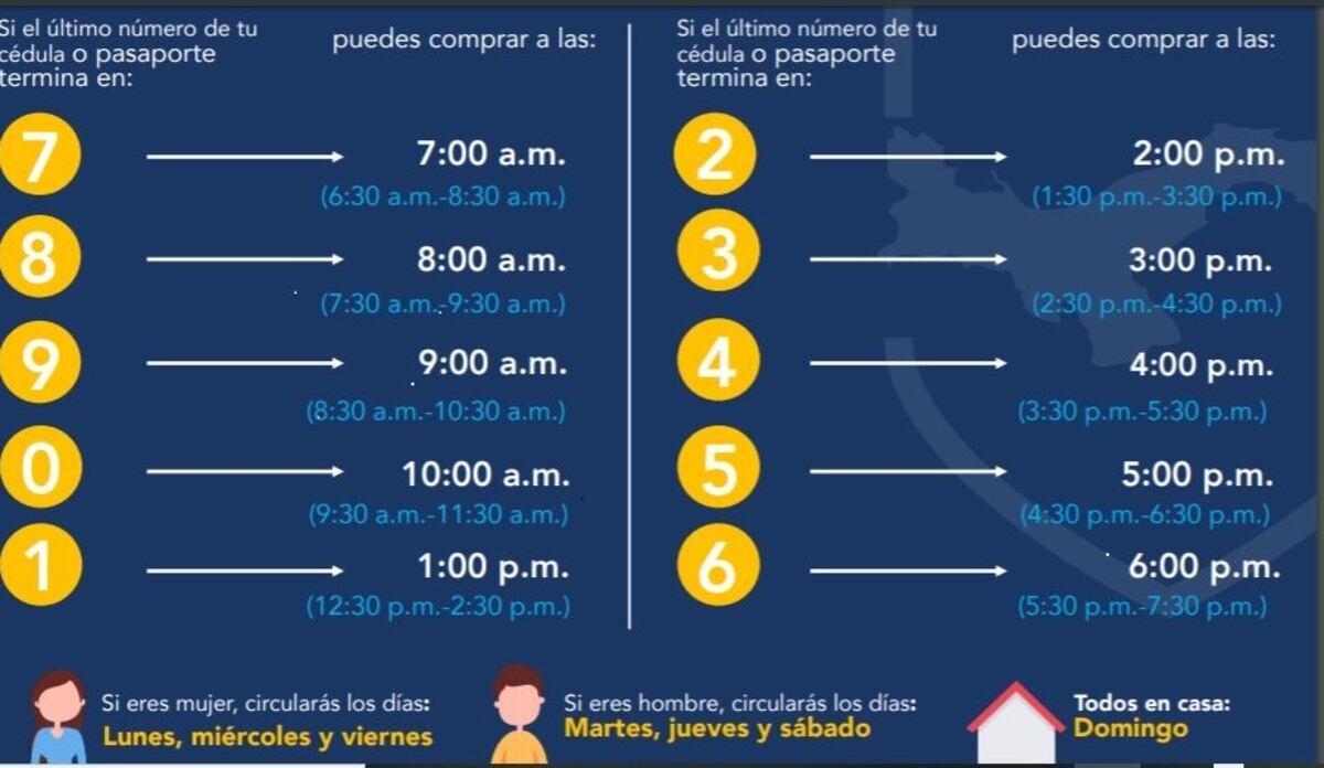 Nuevas restricciones en medio de la cuarenta total en Panamá. Chequee