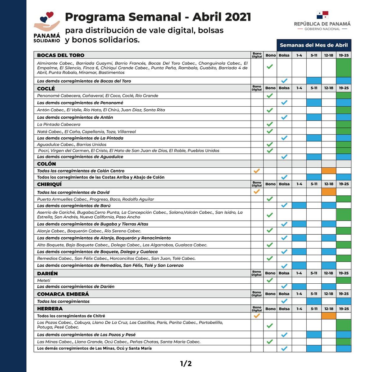 Desembolsan vale digital de acuerdo a último dígito de cédula. Chequee cuándo le toca