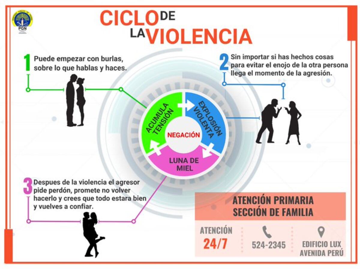 Alarmantes los casos de violencia doméstica, algunos hechos terminan en tragedias