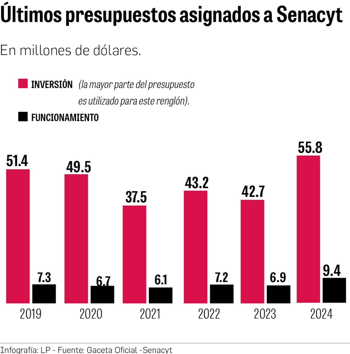 ¿Cuál es el presupuesto de las instituciones científicas en Panamá?  