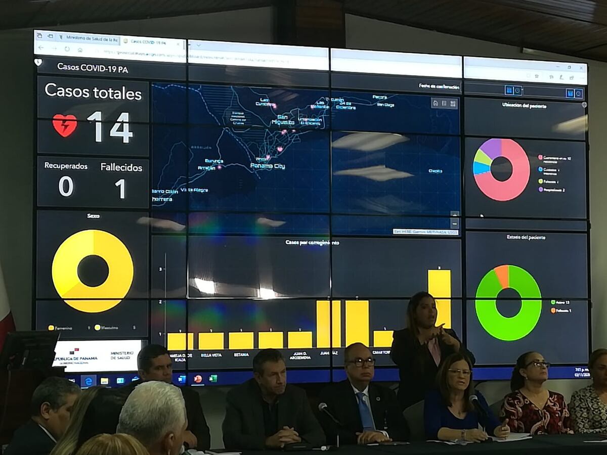 Aumentan los casos de Coronavirus en Panamá. Ya van 14. Video