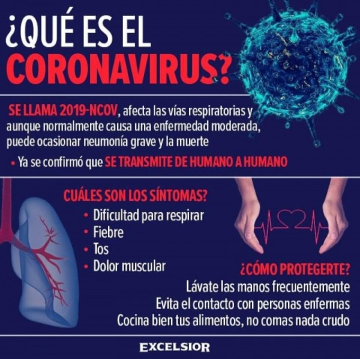 Alerta. Países que tienen casos confirmados de coronavirus. Fotos