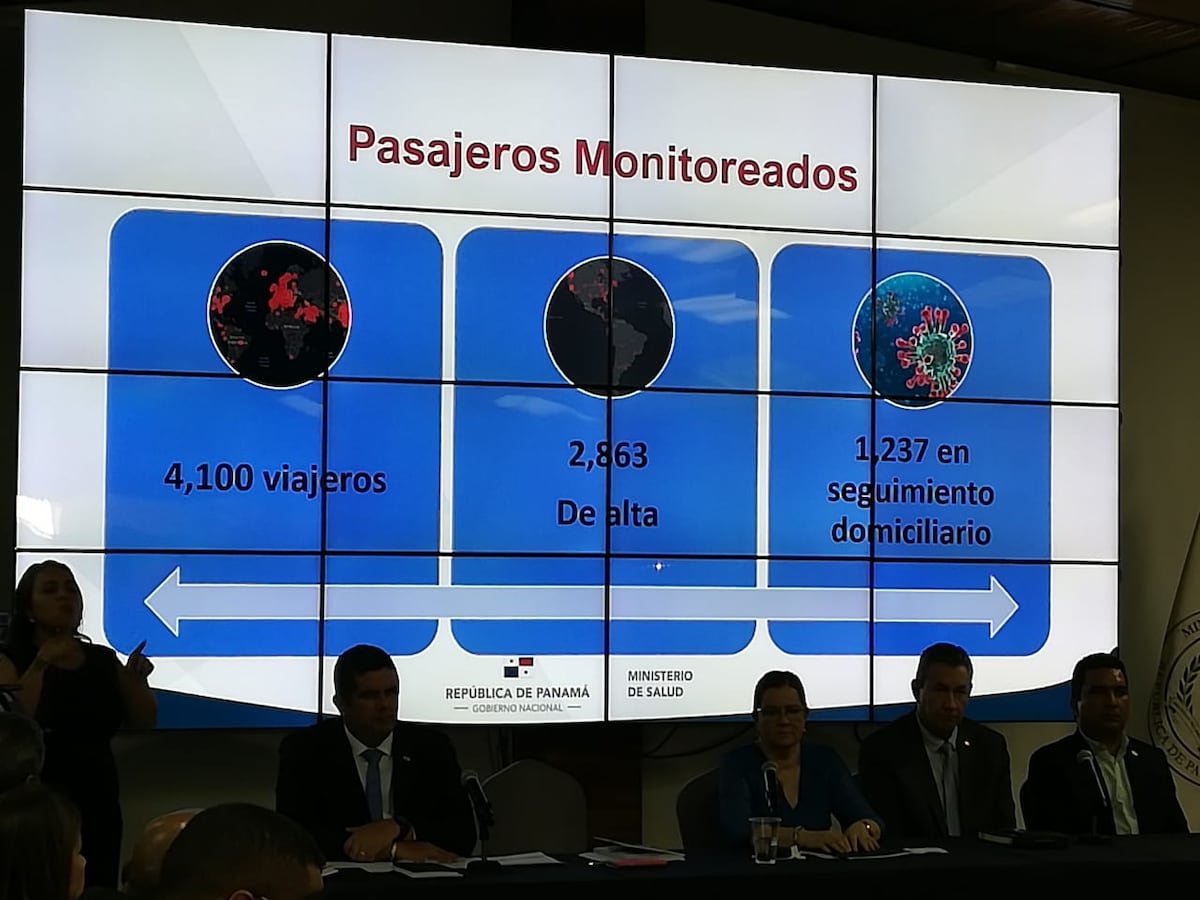 Aumentan a 36 los casos de coronavirus en Panamá. Un venezolano y dos alemanes