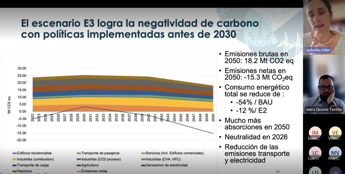 Panamá necesita políticas de eficiencia energética, transporte eficiente para llegar tener menos  gases de efecto invernadero en el 2050