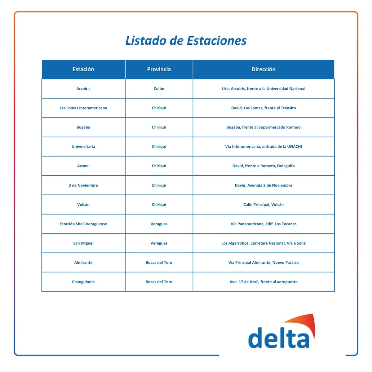 Estaciones Delta se unen a servicio de combustible a precio fijo para el transporte público. Chequee dónde puede ir