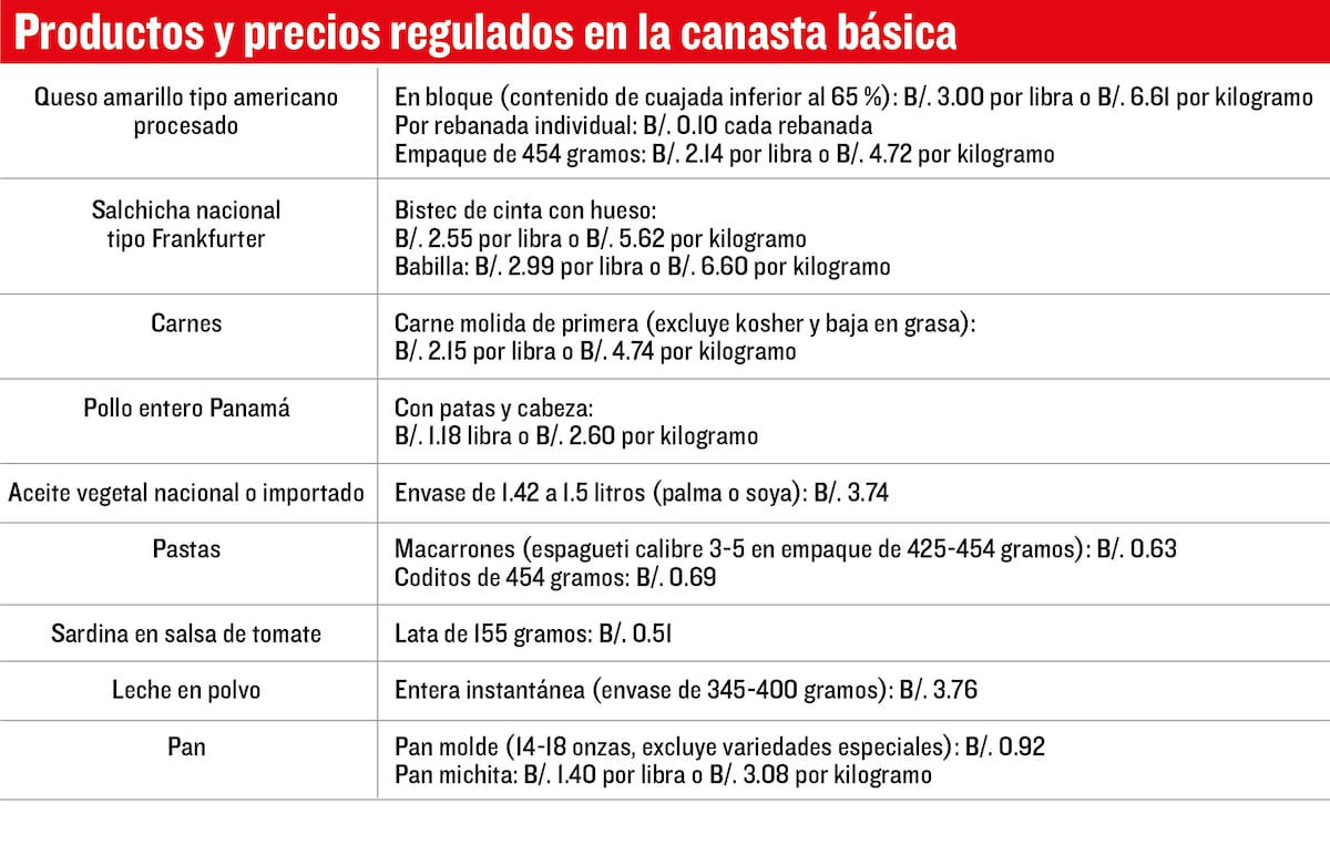 13 alimentos con control de precios que durarán solo hasta junio 