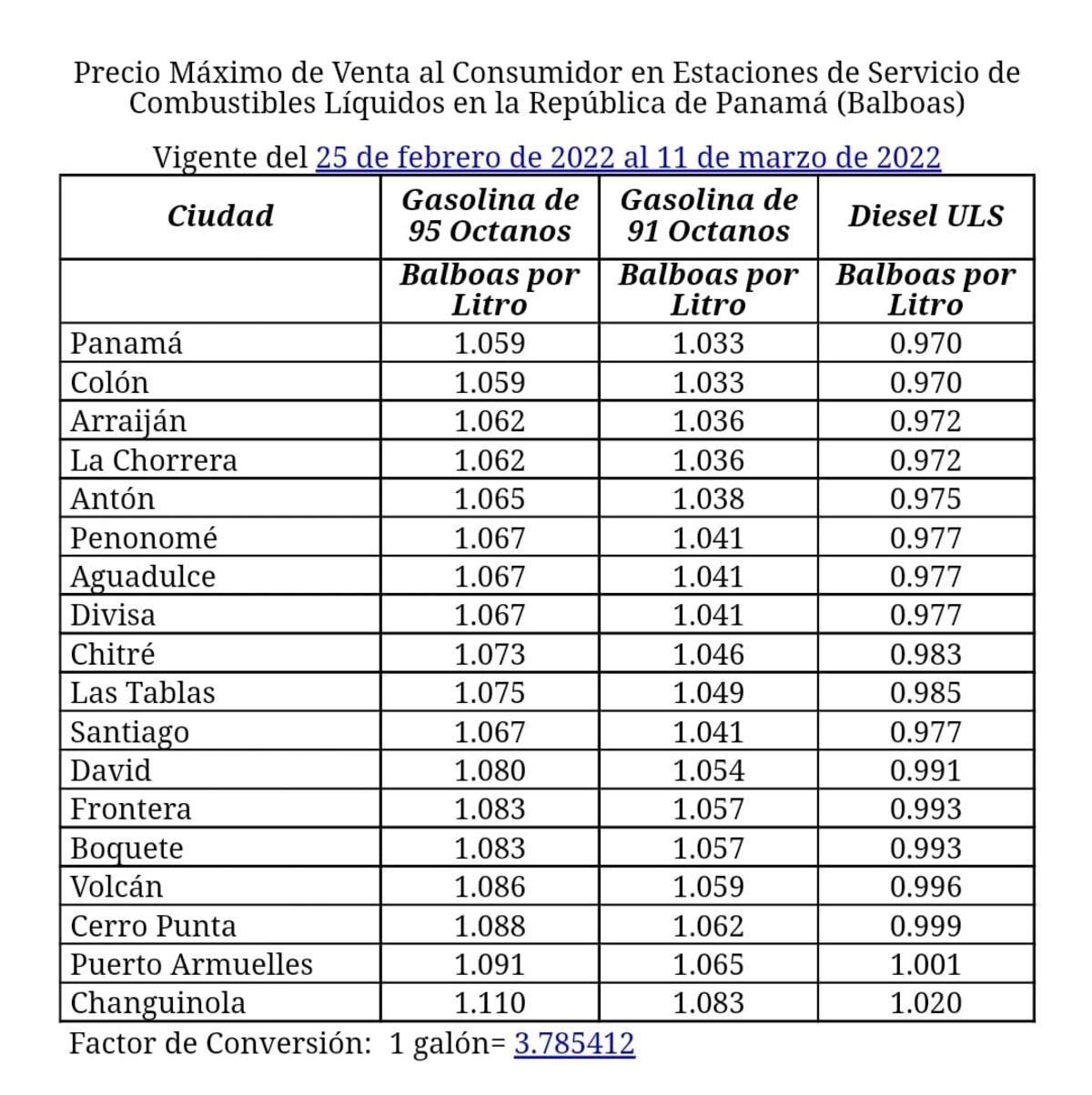 Prepare el bolsillo. Nueva alza en los precios del combustible