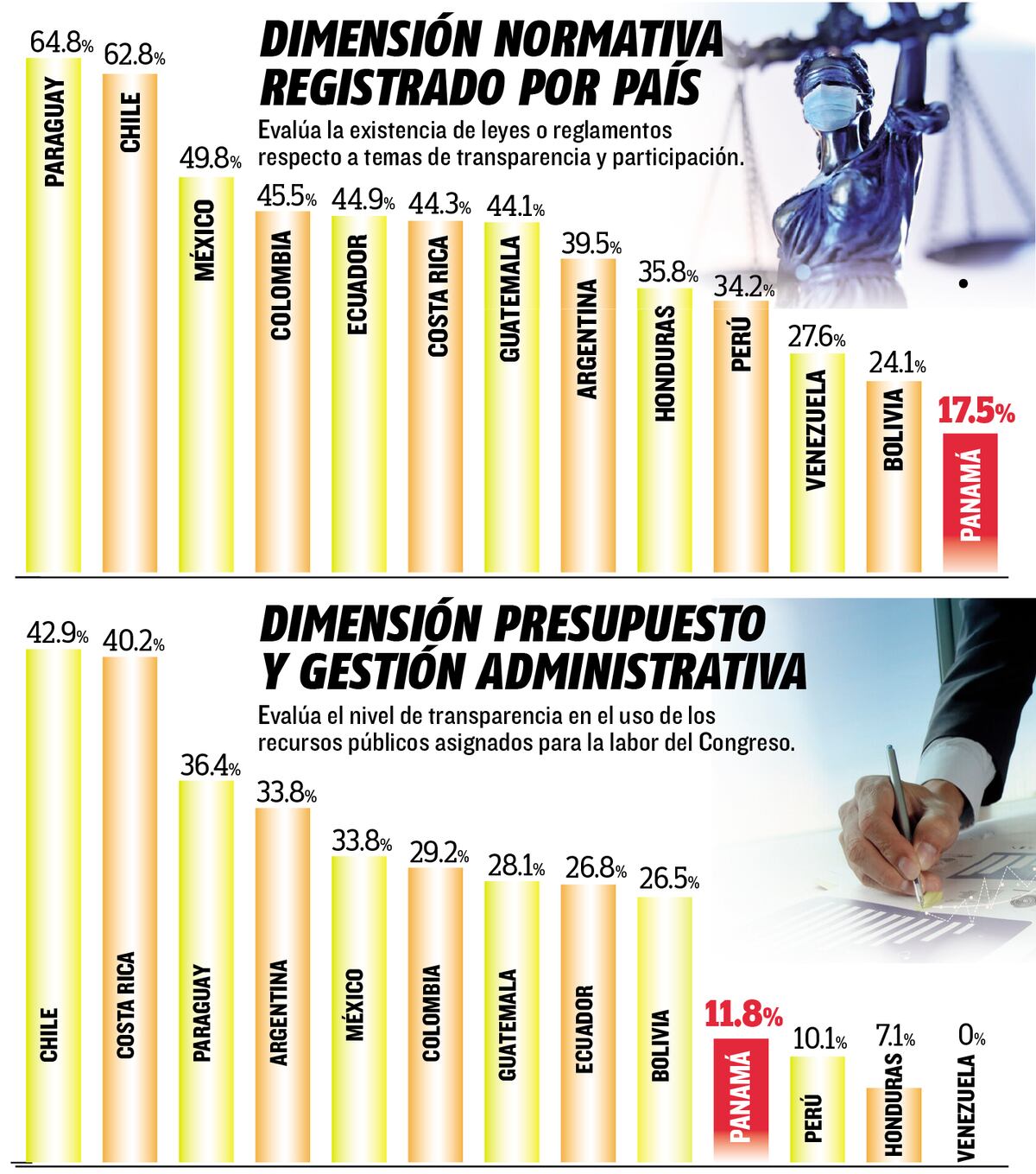 ‘Parlamento Abierto’, un paso necesario en medio de tanta desconfianza y corrupción