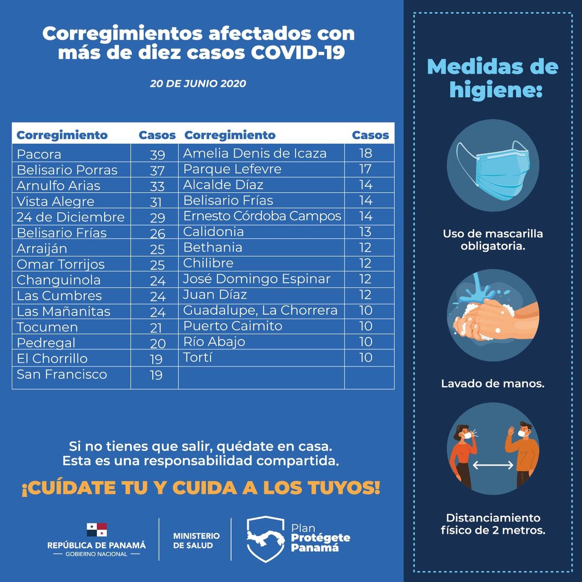 Ocho muertes y 948 casos nuevos de covid-19 en Panamá