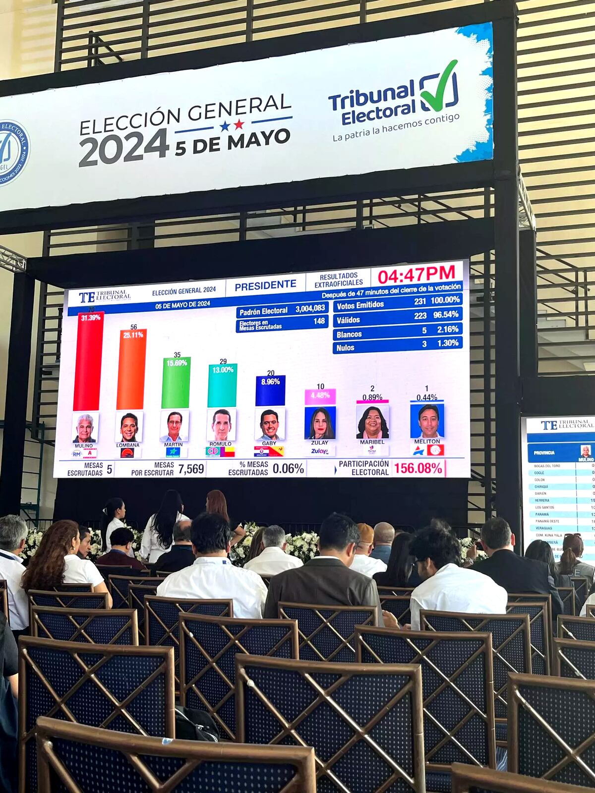 EN VIVO: Elecciones Generales 2024 de Panamá