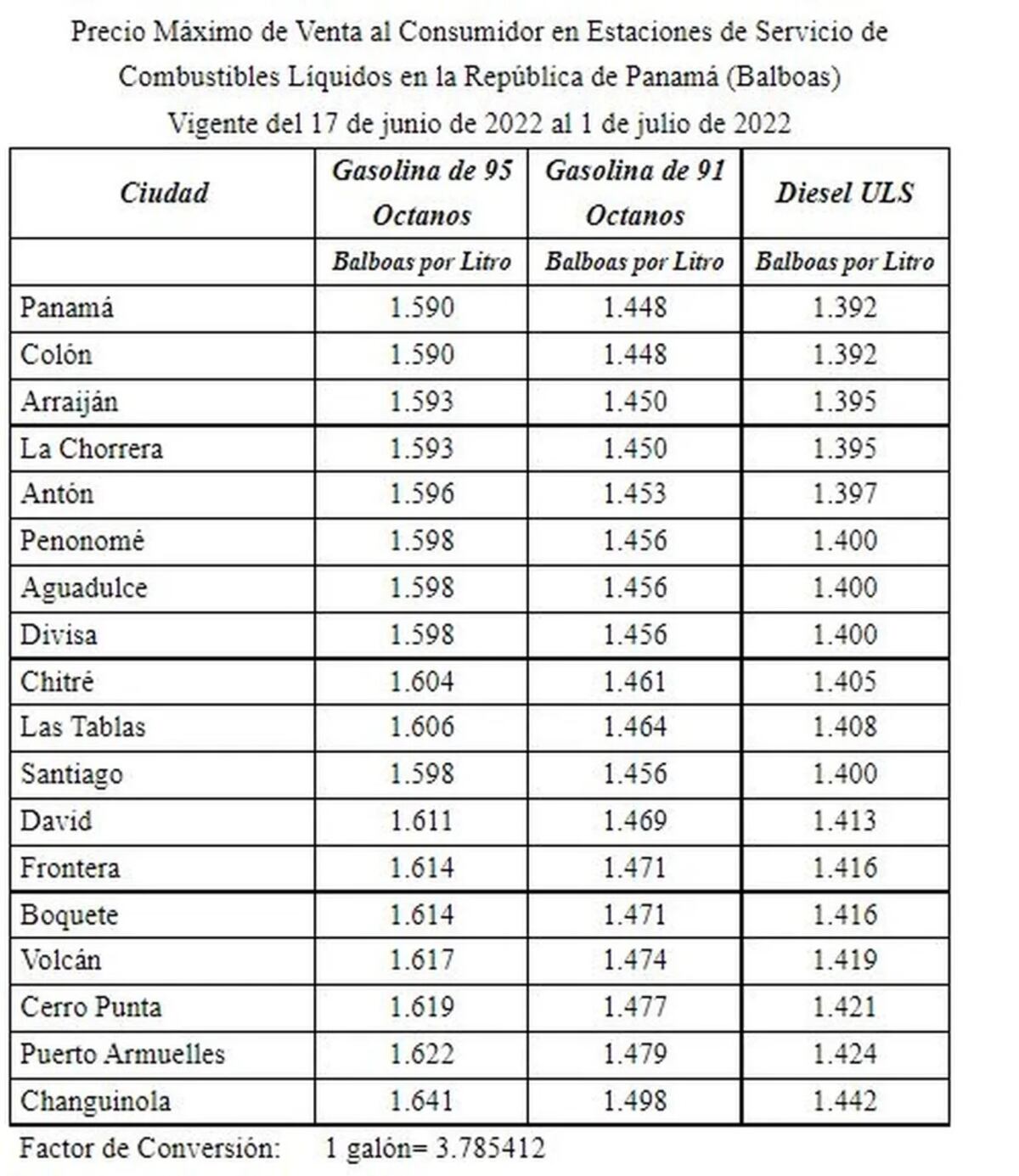 Confirmado. Vuelve y sube. Precio por galón de gasolina supera los $6