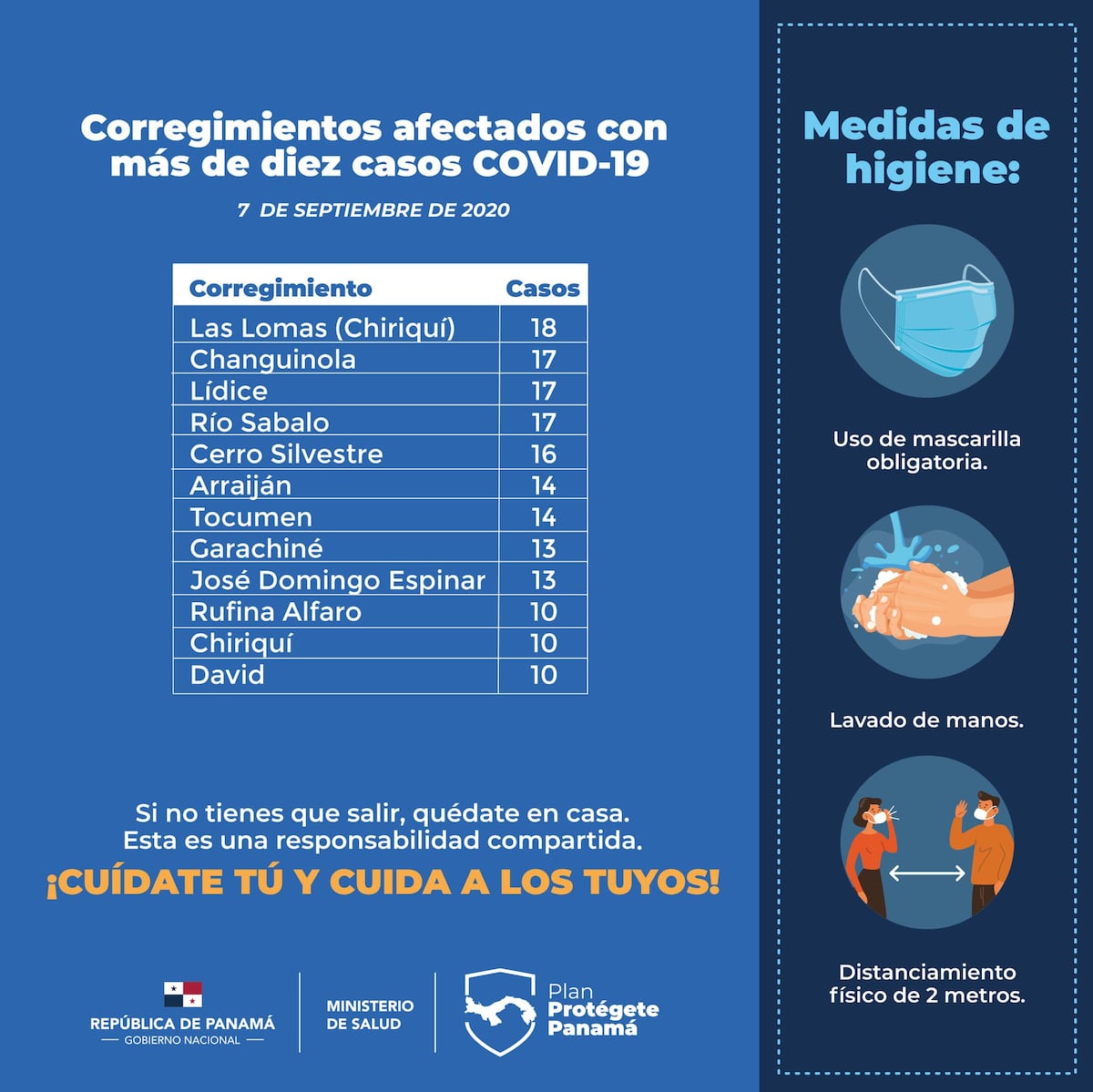 Panamá reporta la cifra más baja de cuidados intensivos de los últimos 71 días