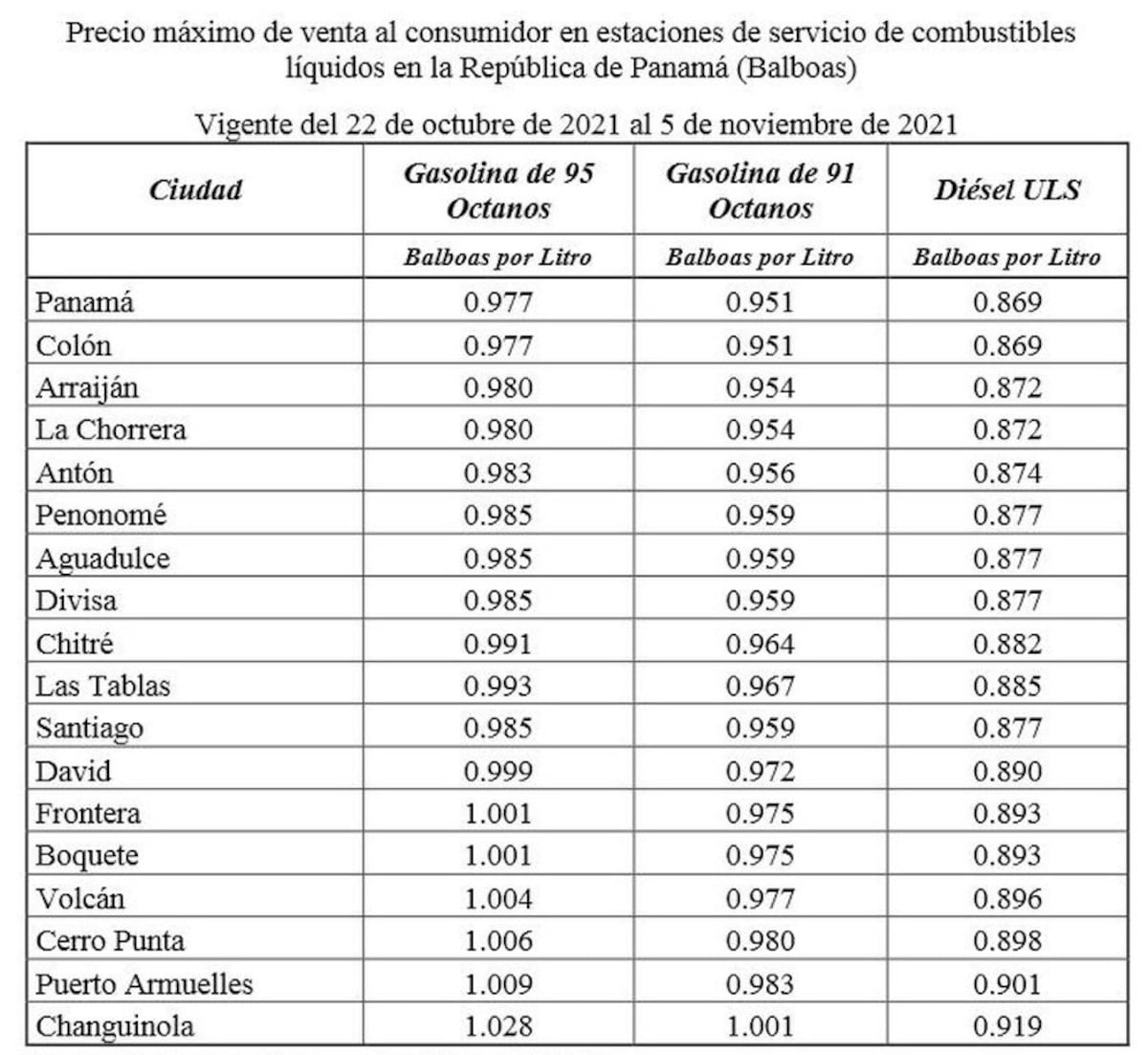 Llene el tanque. Este viernes el combustible vuelve a subir