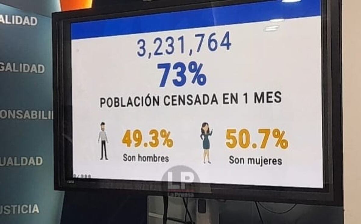 Revelan datos que ya se han descubierto en lo que va de los Censos en Panamá