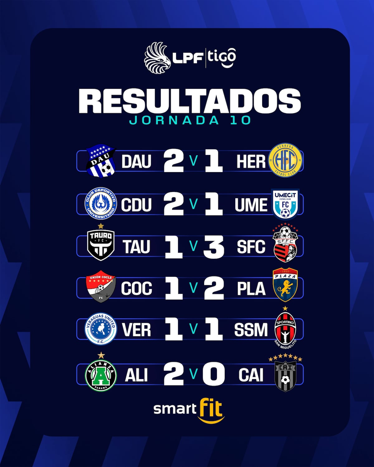 Veraguas y Tauro chocan con mucho en juego en el Apertura