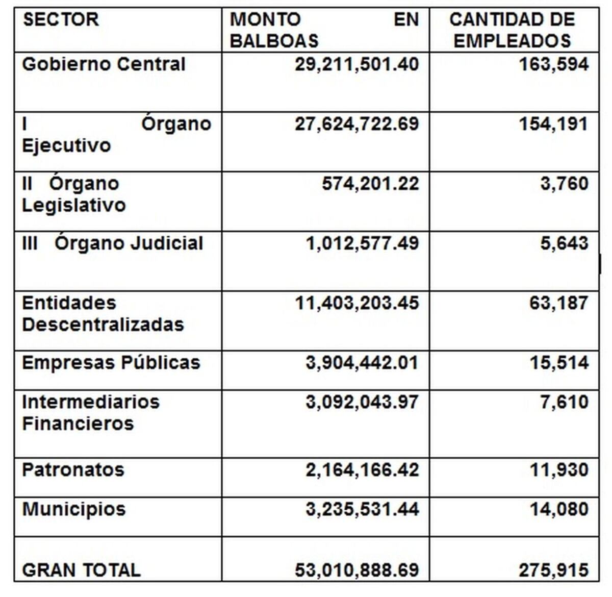 Décimo tercer mes llegará este lunes 5 de agosto