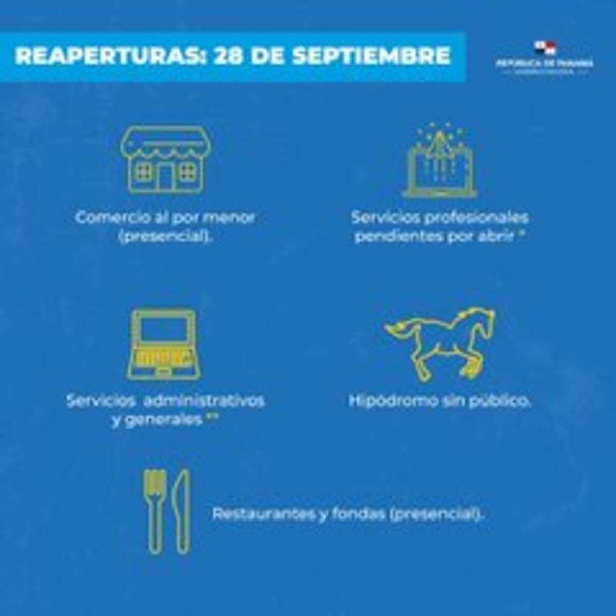 Recuerde que estas son las reaperturas que se darán en el mes de septiembre