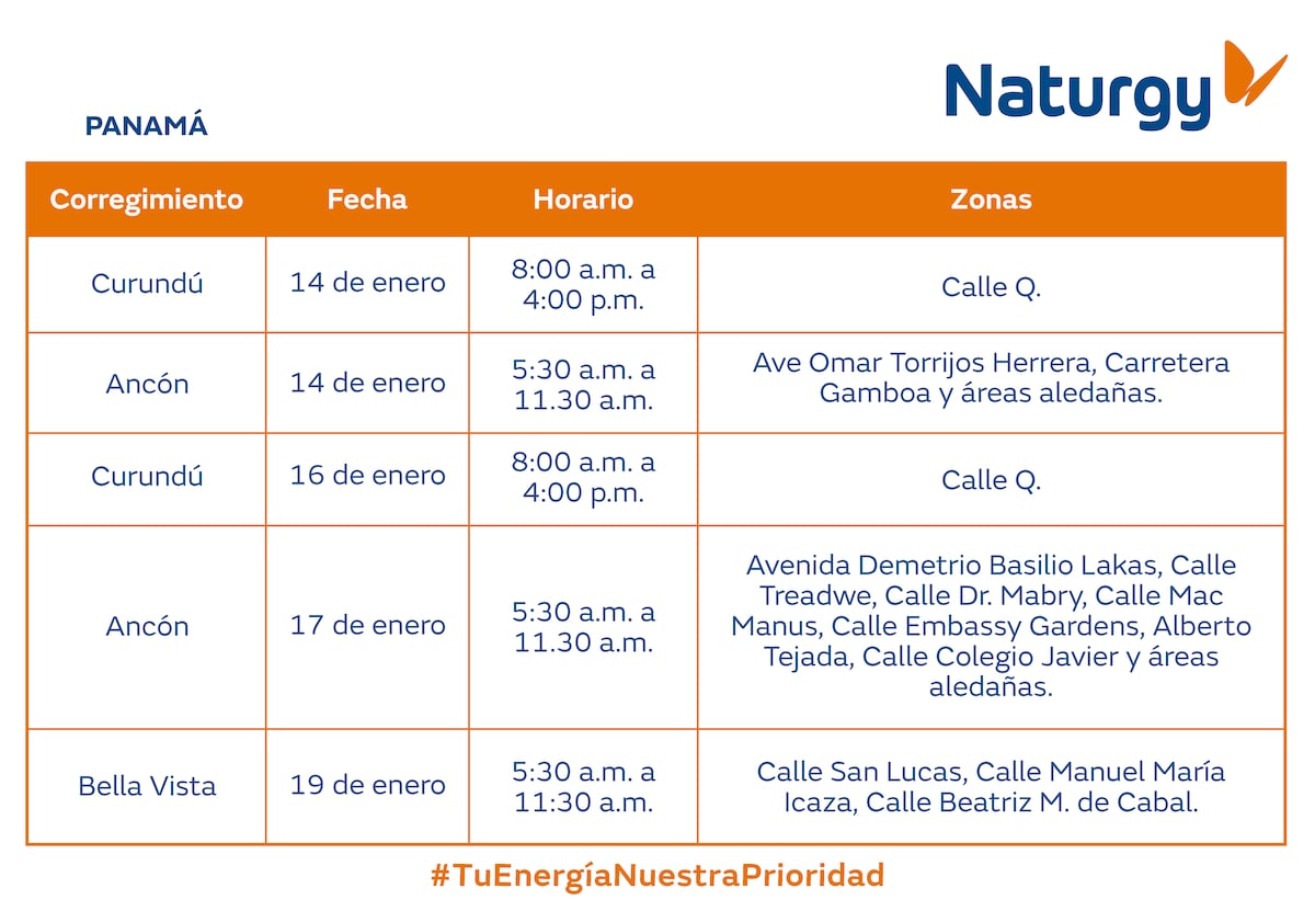 Trabajos de mantenimiento en la red eléctrica del 13 al 19 de enero de 2025