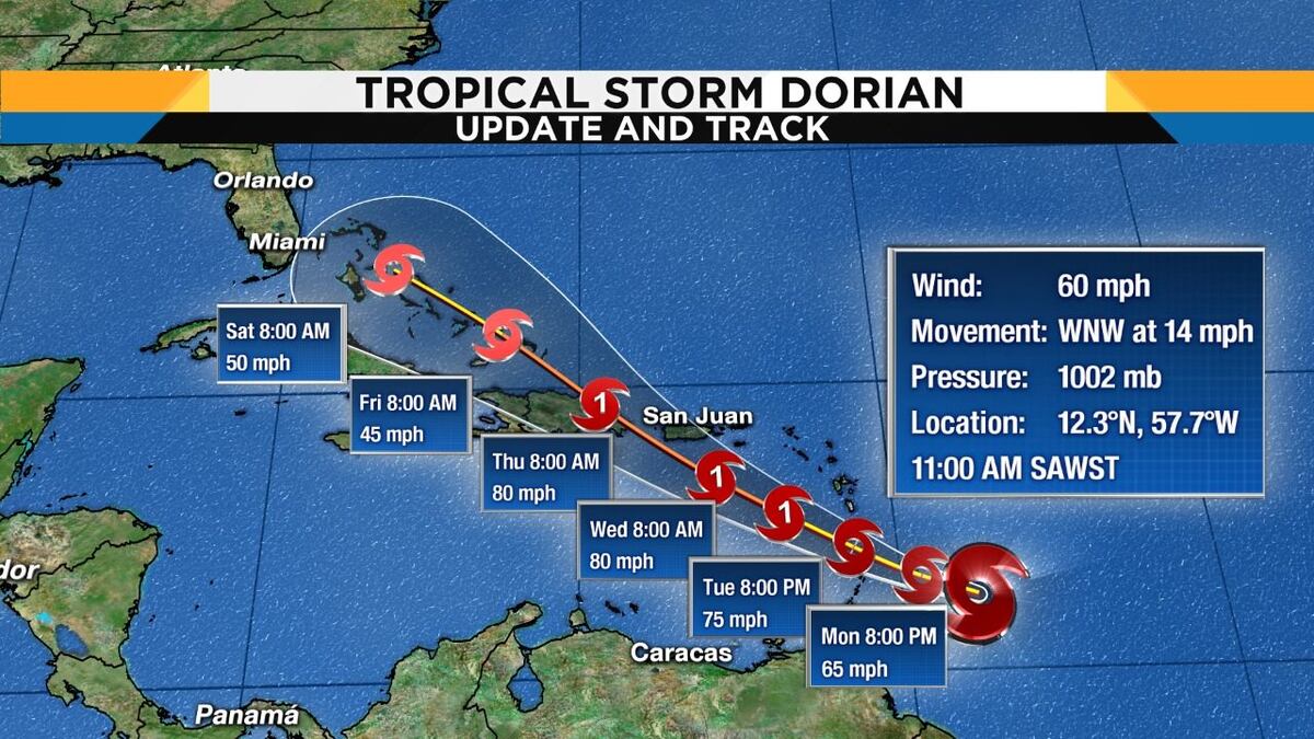 ¿Quién es Dorian? La tormenta tropical que amenaza con ser un nuevo huracán en Puerto Rico