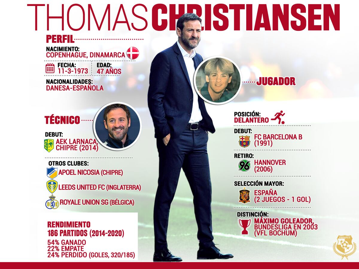 Ya es oficial. Thomas Christiansen es el seleccionador elegido para llevar a Panamá a Catar 2022