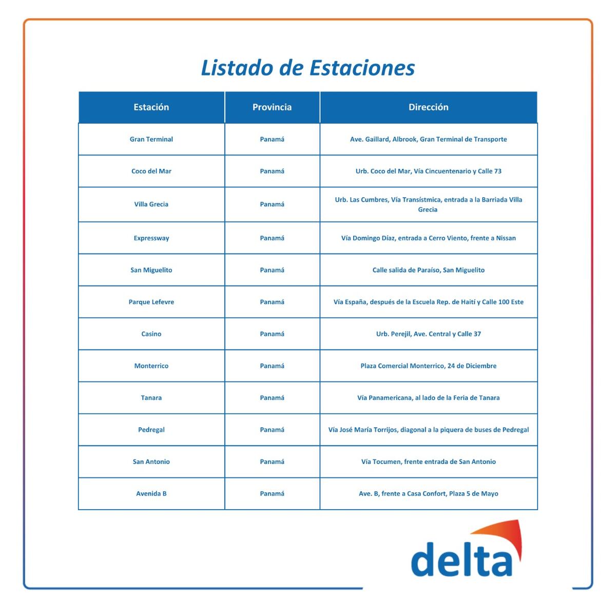 Estaciones Delta se unen a servicio de combustible a precio fijo para el transporte público. Chequee dónde puede ir