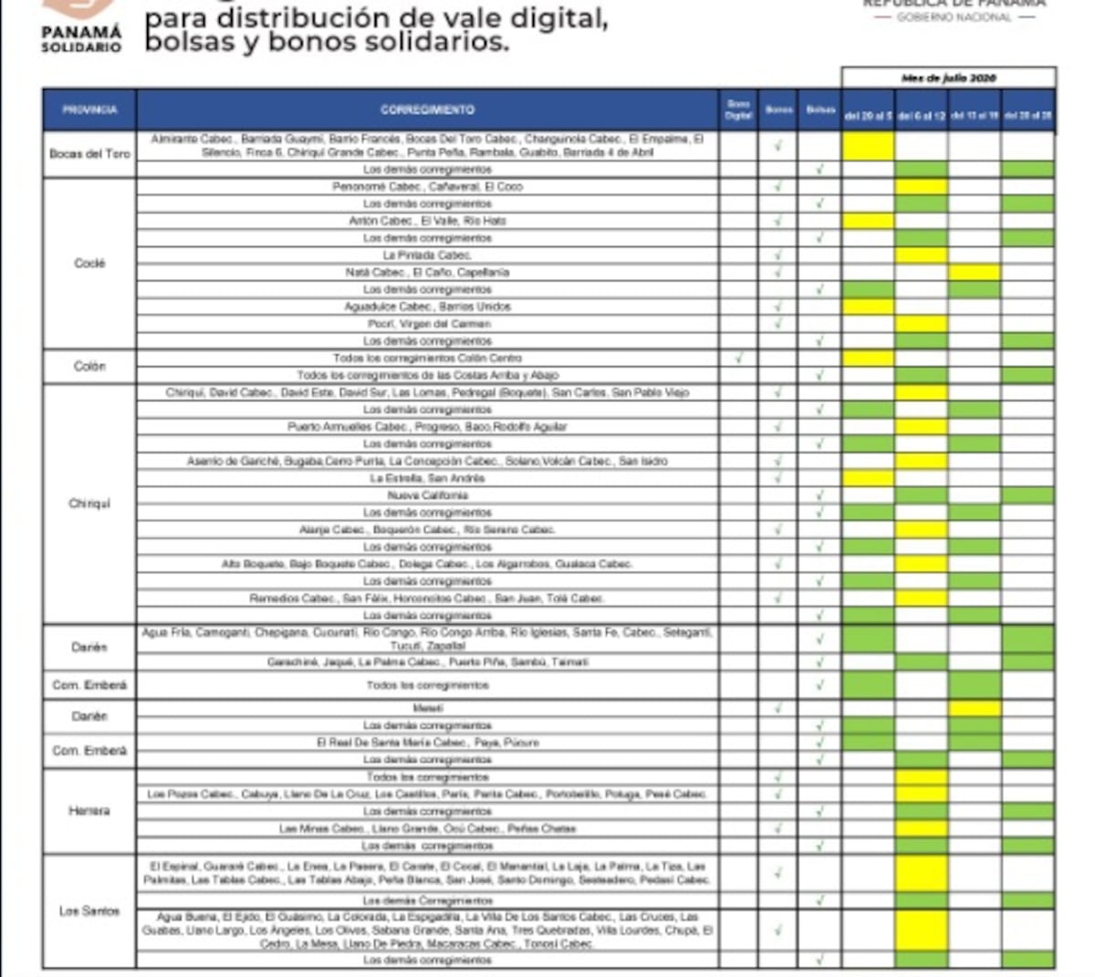 Gobierno hace efectivo el vale digital de $100 a partir de este sábado. Aquí les diremos quiénes serán beneficiados