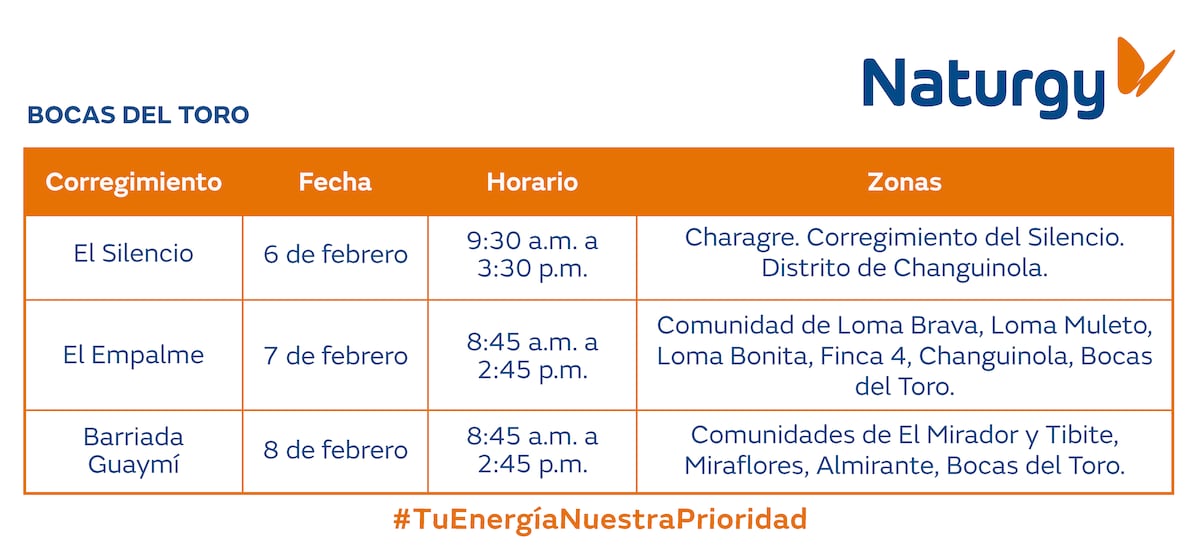 Trabajos de mantenimiento en la red eléctrica del 3 al 9 de febrero de 2025