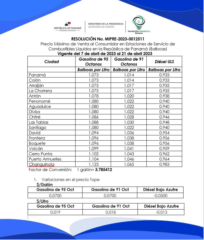 Nuevos precios del combustible. La gasolina vuelve a subir a partir de este Viernes Santo. Del 7 al 21 de abril 2023.