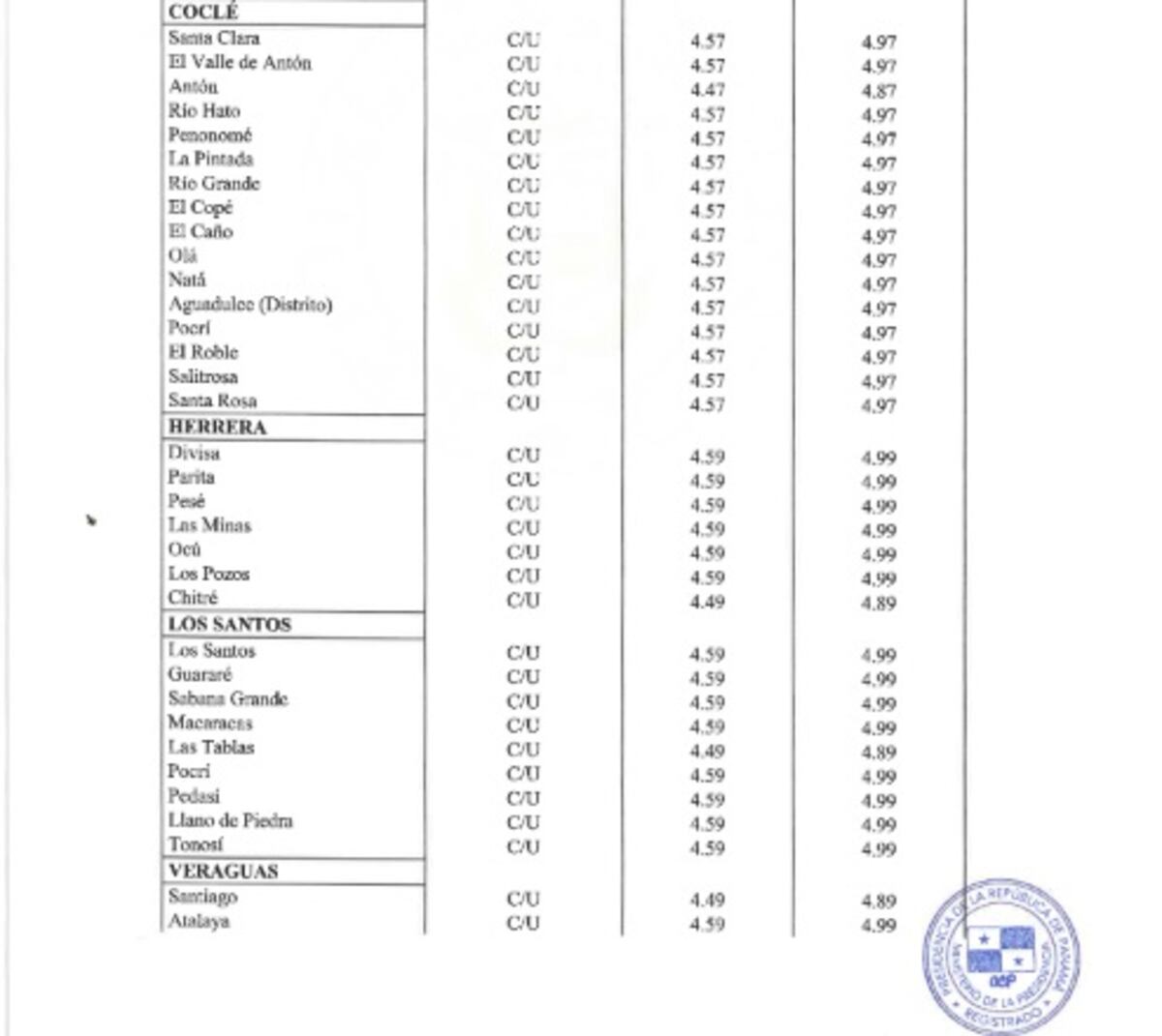 Ay, no. Alteran el peso y el precio del tanquecito de gas de 25 libras. Acodeco pilló a varios. Le diremos cuánto es el precio por región