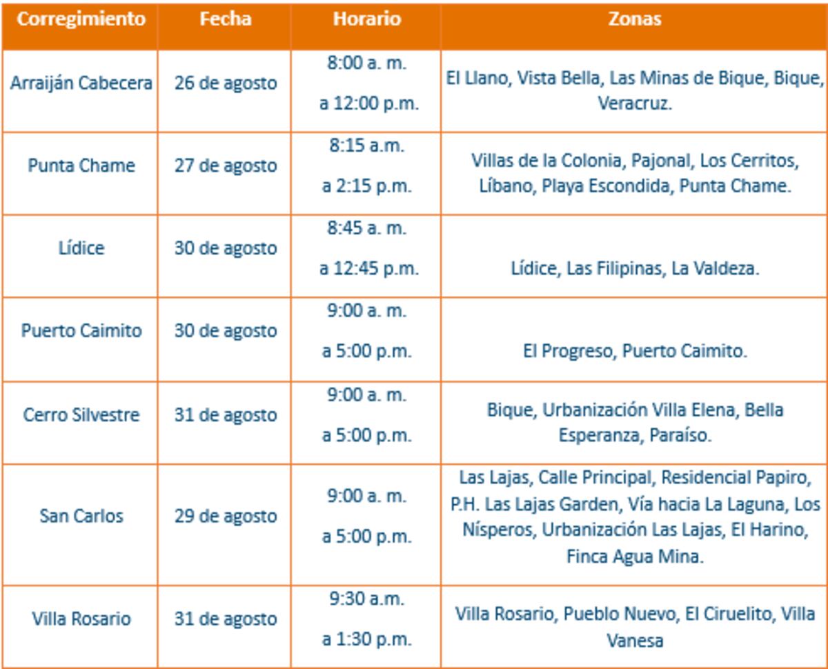 Trabajos de mantenimiento en la red eléctrica del 26 de agosto al 1 de septiembre de 2024