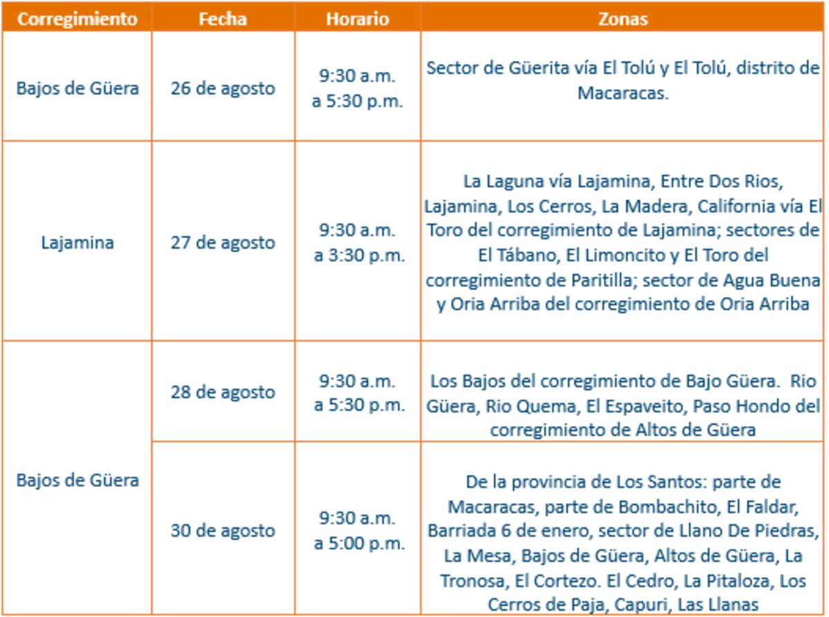 Trabajos de mantenimiento en la red eléctrica del 26 de agosto al 1 de septiembre de 2024