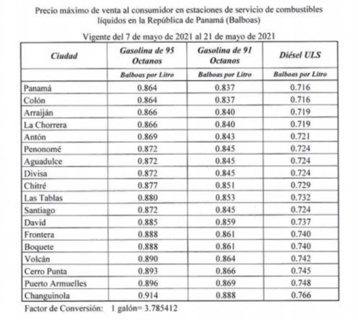 A llenar el tanque. Precios del diésel y la gasolina aumentarán a partir del viernes