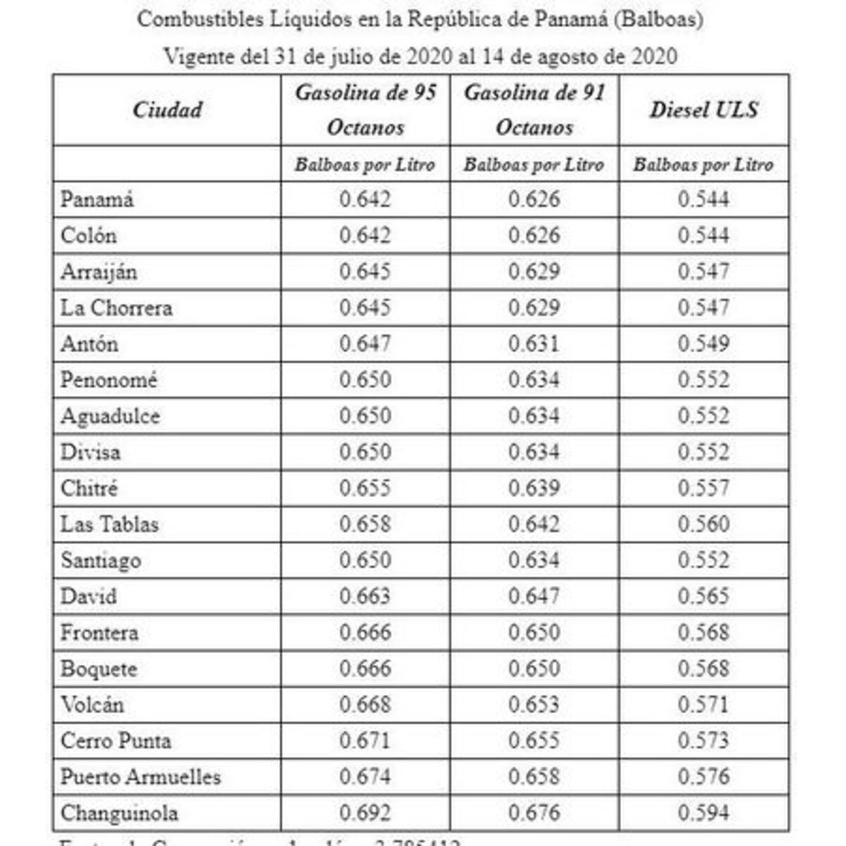 Aprovechen. La gasolina registrará leve baja a partir de este viernes 