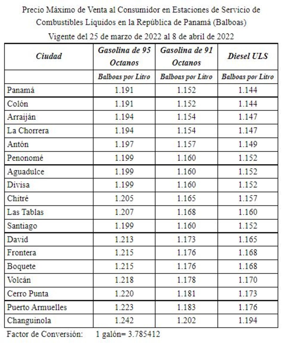 Agárrense. La gasolina sube otra vez desde este viernes