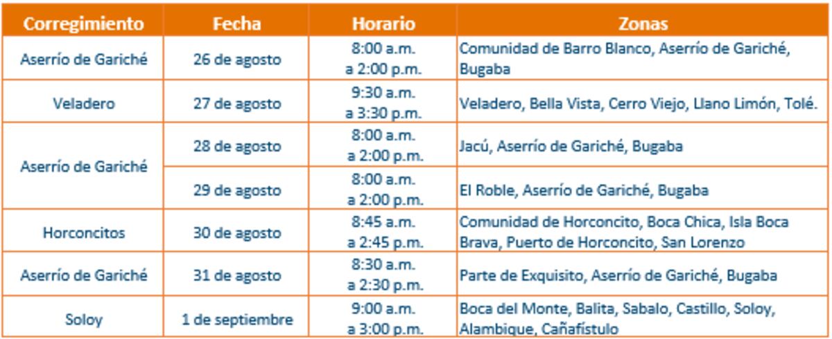 Trabajos de mantenimiento en la red eléctrica del 26 de agosto al 1 de septiembre de 2024