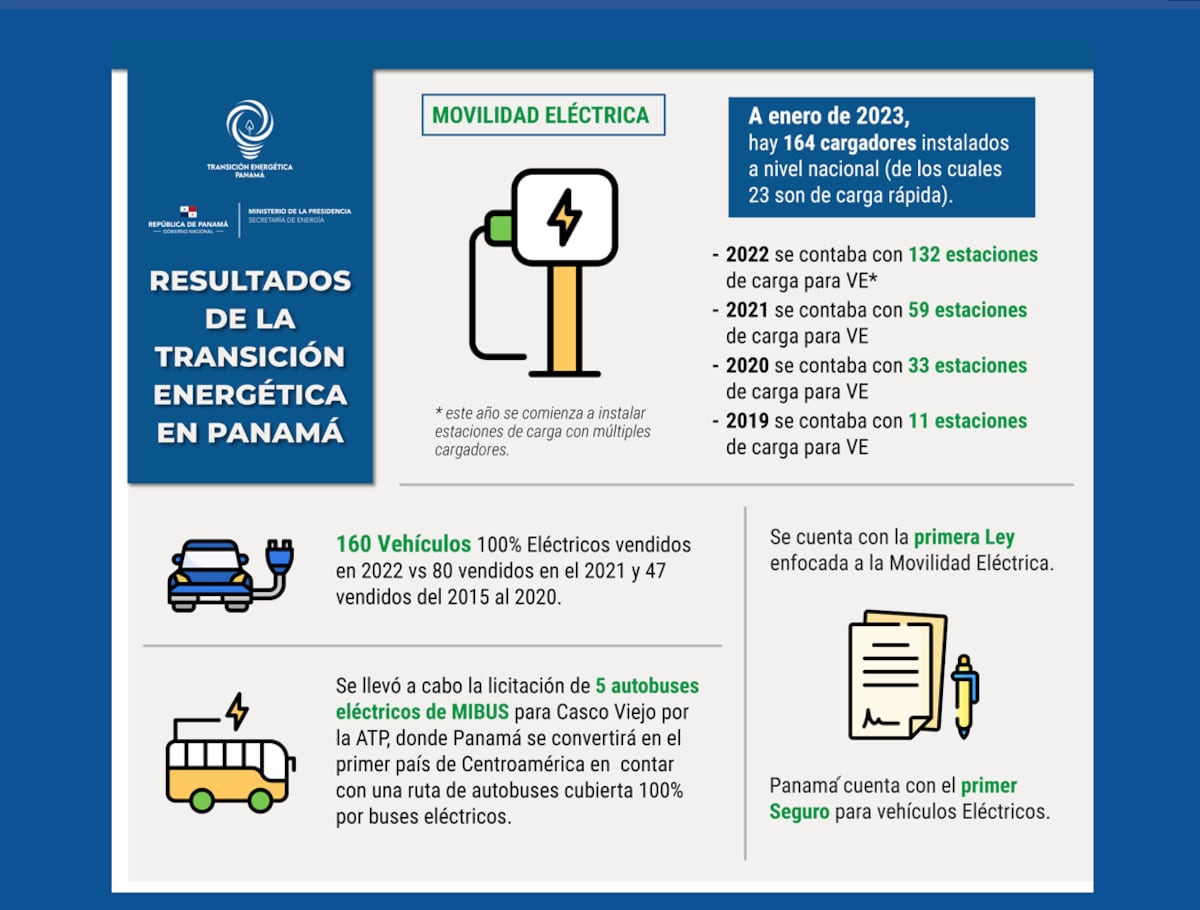 Vienen los taxis y buses eléctricos en Panamá para transporte público