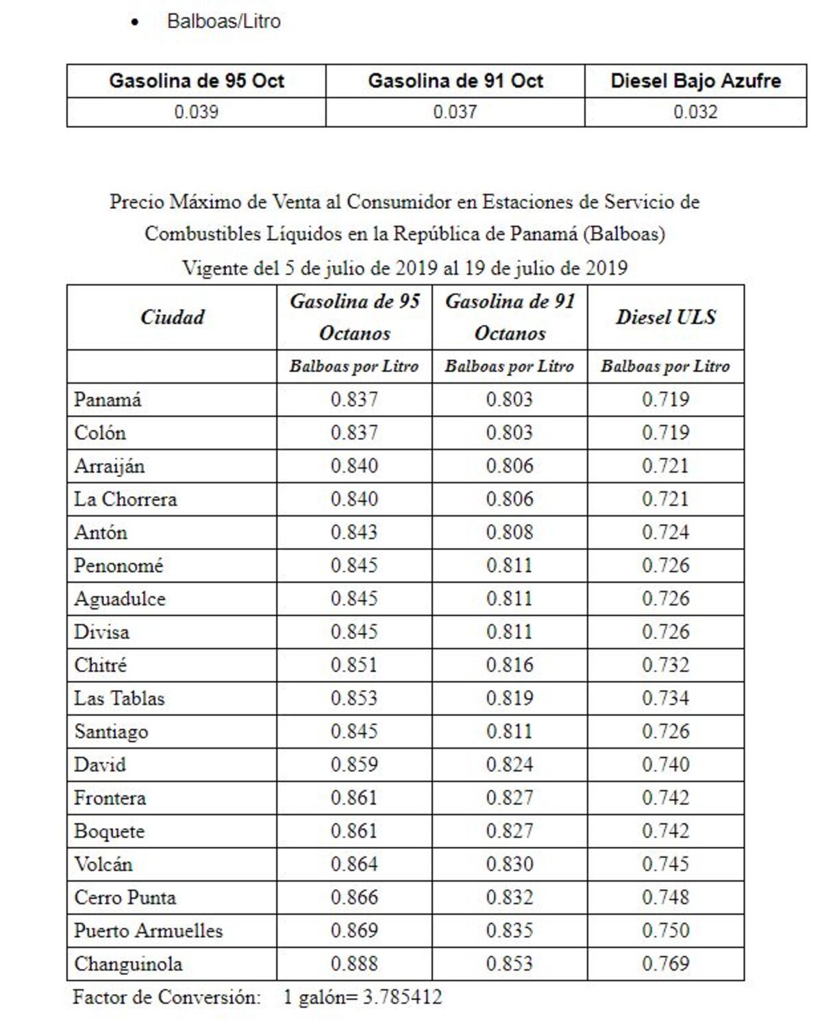 Combustibles aumentan de precio. Sepa cuánto.