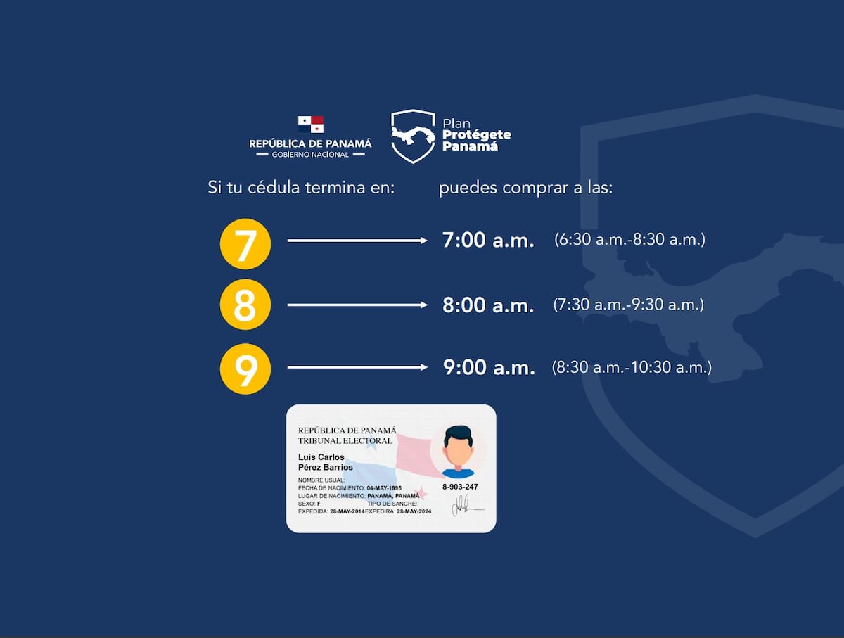 Ya son 313 casos en 14 días en Panamá. Aumentan las retenciones y aseguran que ‘la ley y el orden se hará cumplir’