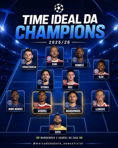 PSG domina el once ideal de la Champions: Kvaratskhelia, Vitinha y cinco jugadores en el equipo de la temporada
