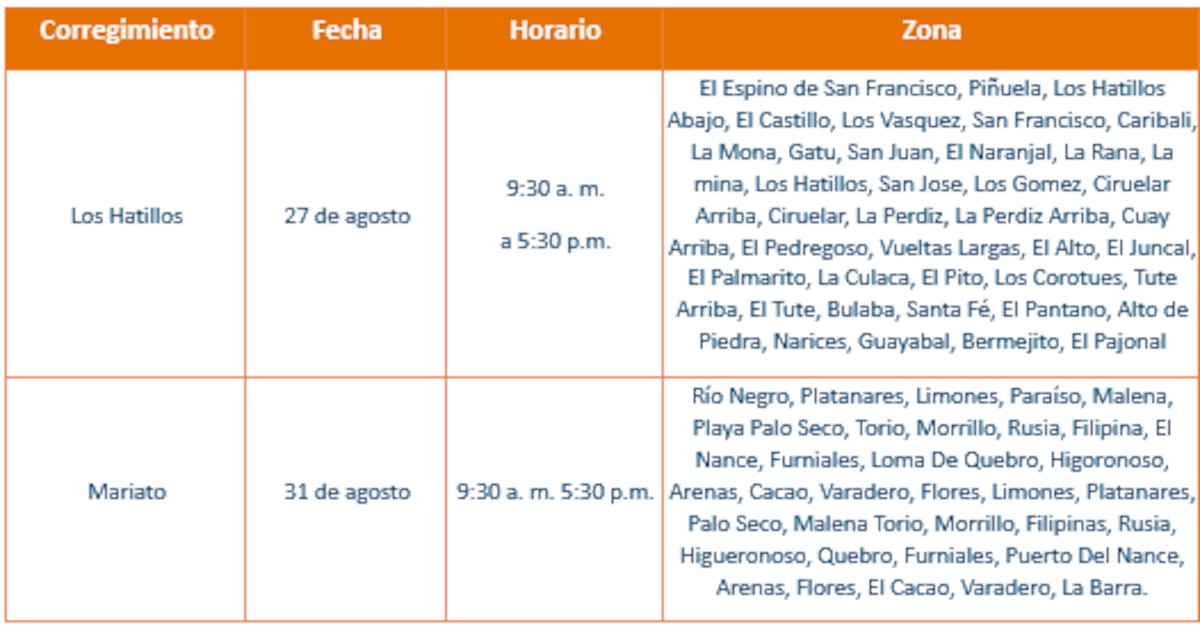 Trabajos de mantenimiento en la red eléctrica del 26 de agosto al 1 de septiembre de 2024