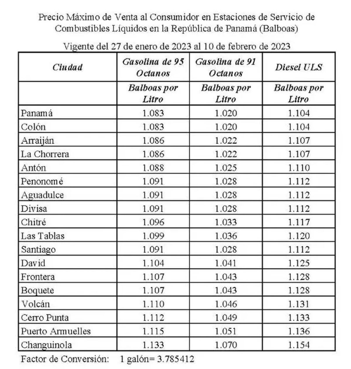 Sube la gasolina otra vez desde este viernes