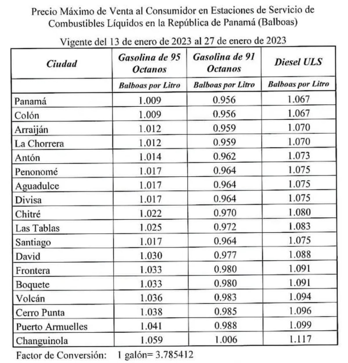 Precio del combustible aumentará desde este viernes. Sube la gasolina