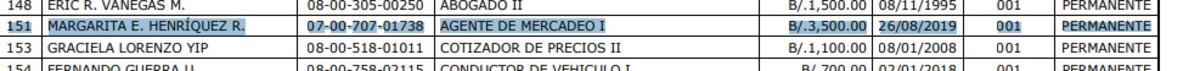 La lista y los salarios. Parejas conocidas por ‘realitys’ se benefician con el ‘GobierNito’ +Fotos