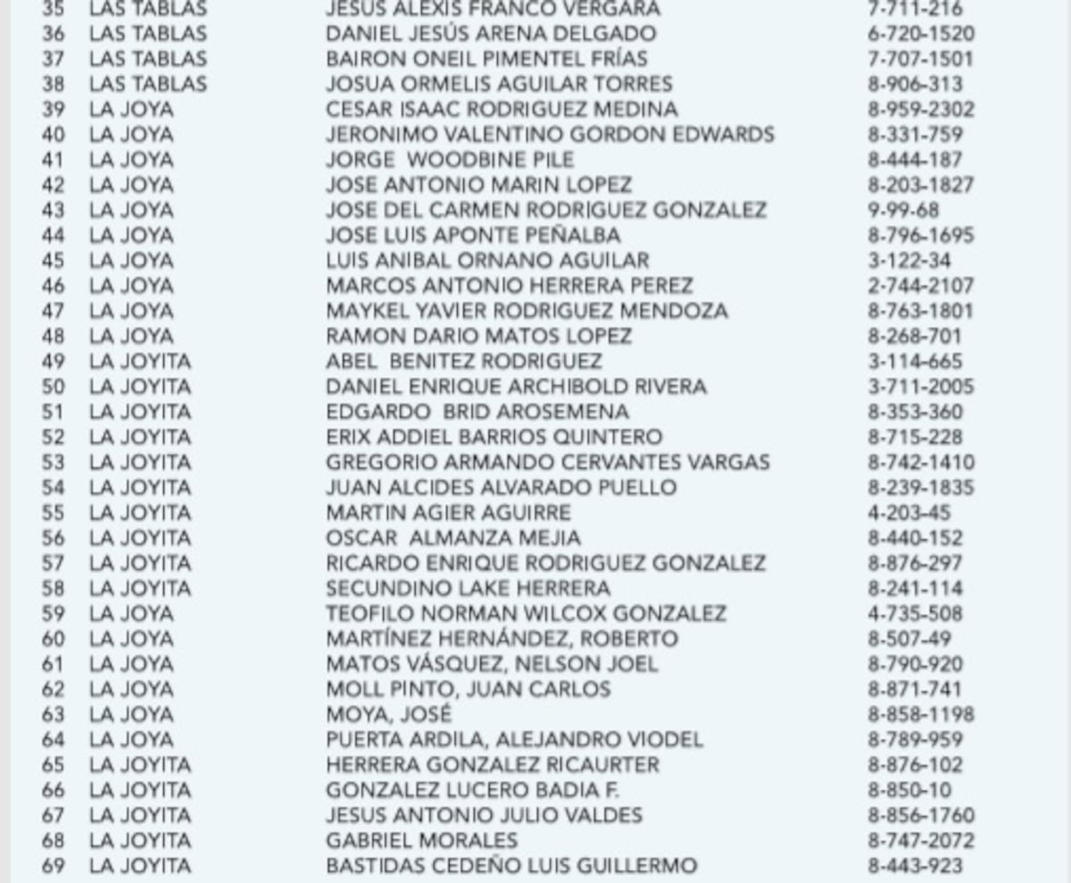 Si alguien tiene objeción que hable ahora. Dan a conocer tercer listado de reos candidatos a rebaja de pena