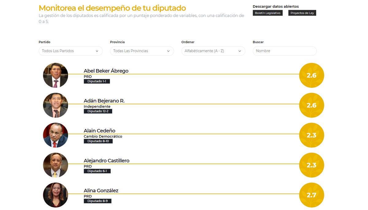 Lanzan boletín digital para monitorear desempeño de los 71 diputados que conforman la Asamblea Nacional